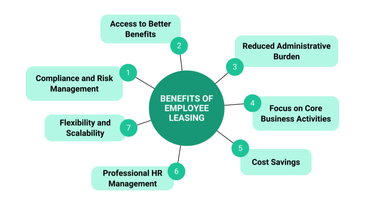 Benefits of employee leasing