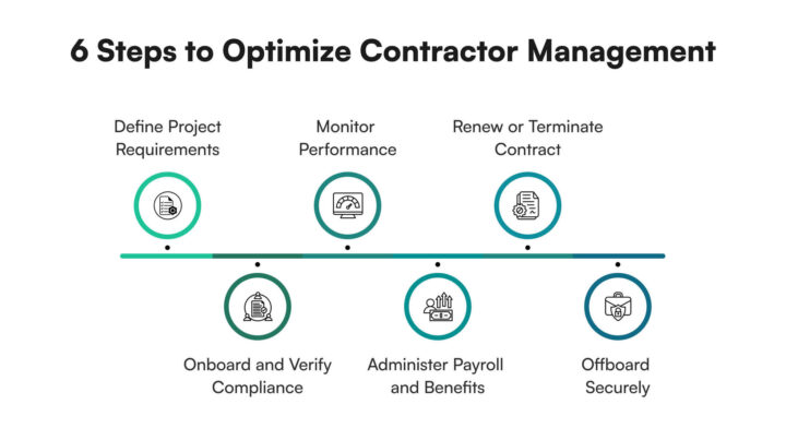 6 Steps to optimize contractor management