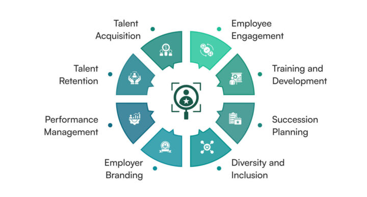 Talent Management Overview