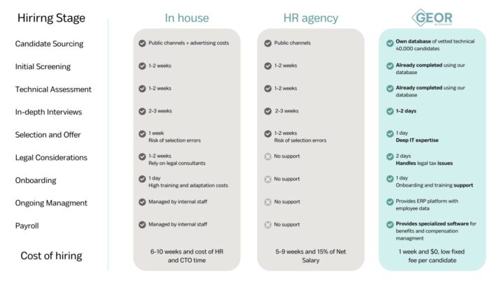 cost of hiring_table